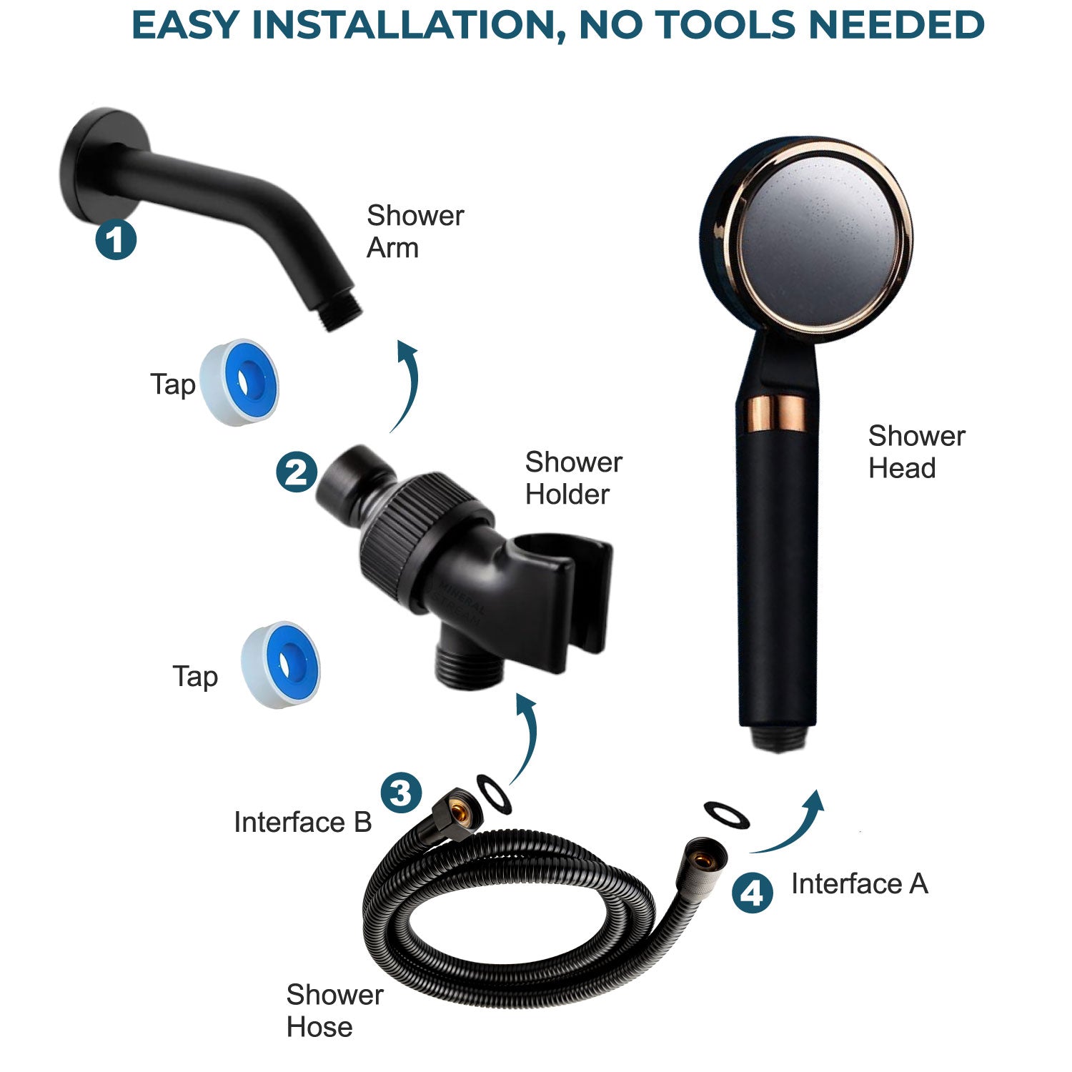 MineralStream™ BLACK - مجموعة أساسيات الاستحمام بفيتامين C