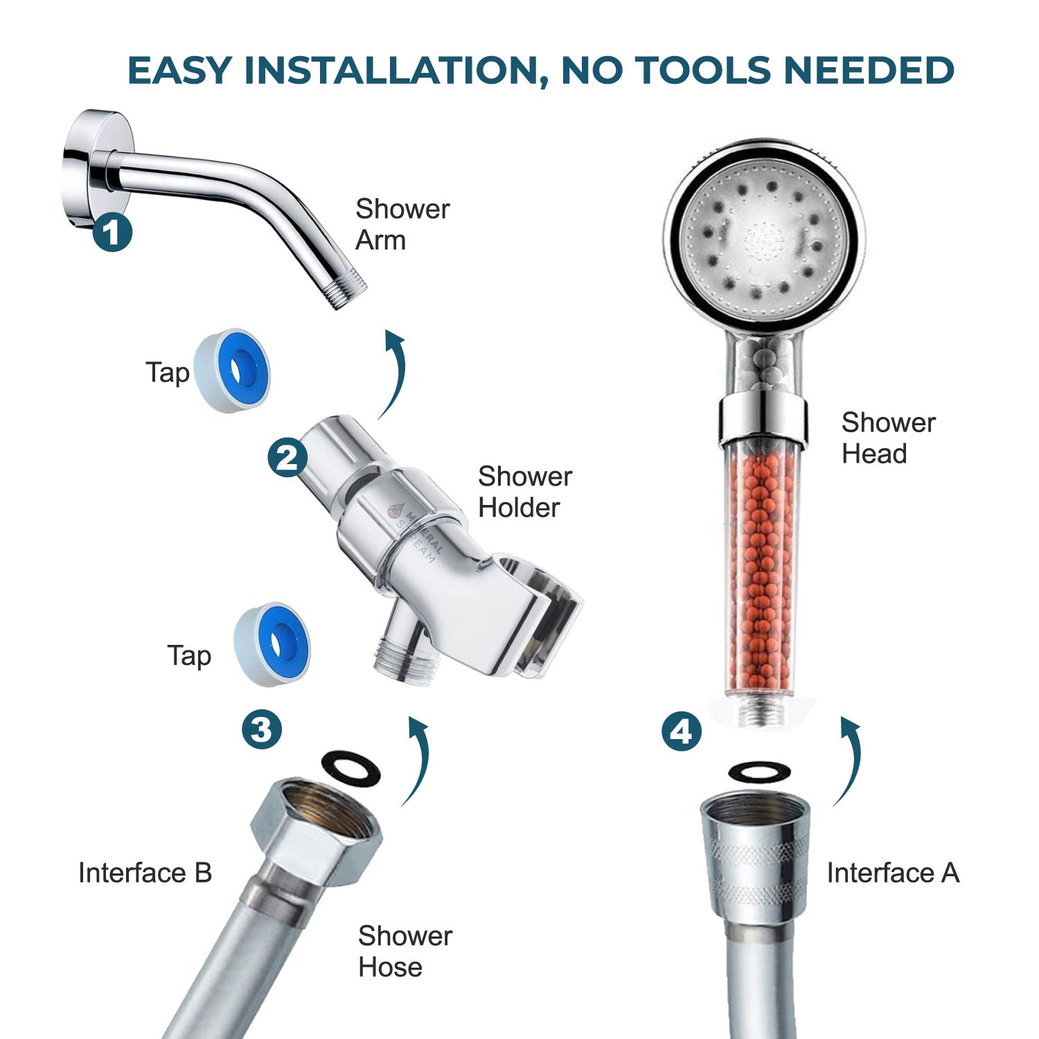 LED Ionic رأس دش الأساسيات طقم