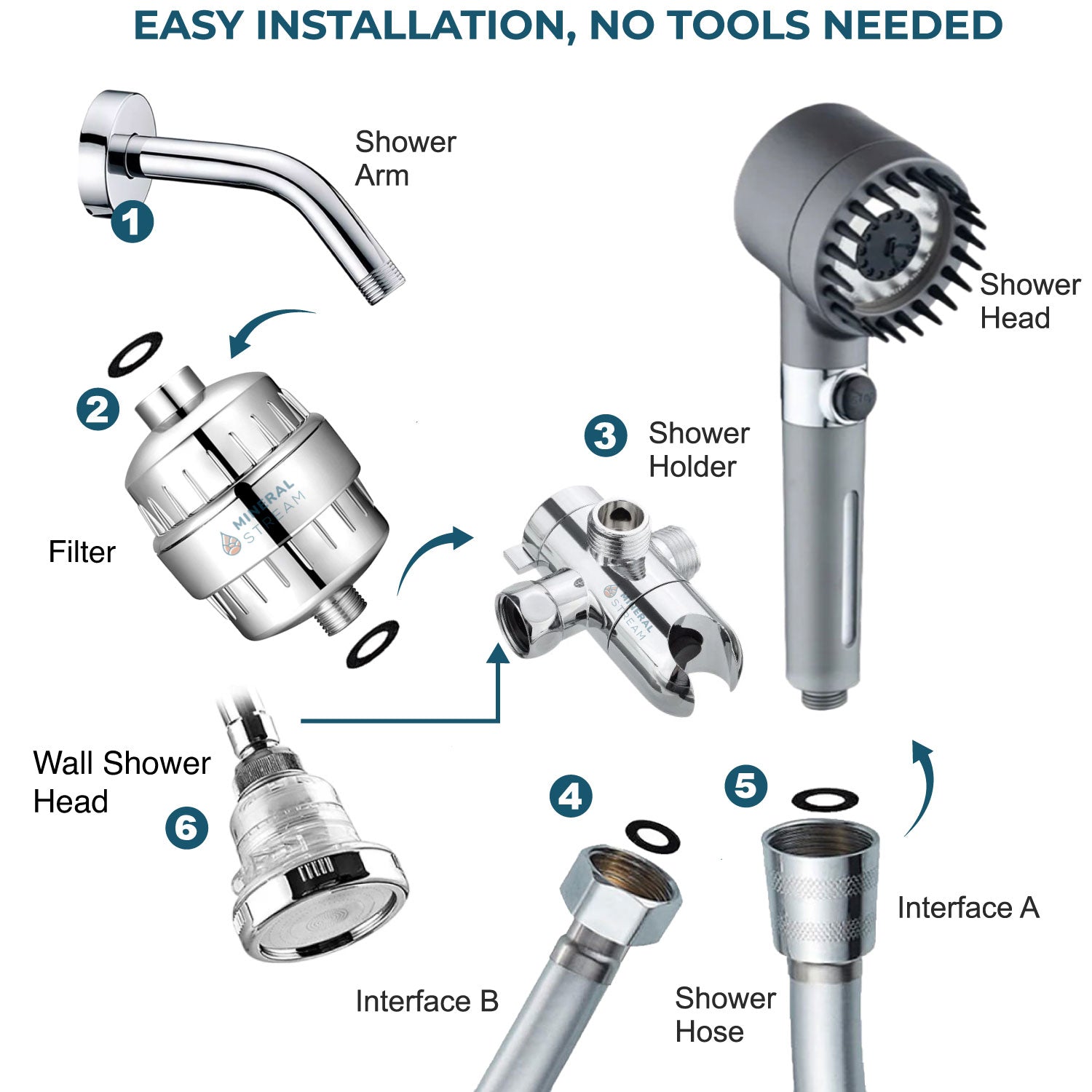 نظام الدش المزدوج لتدليك الدش النهائي