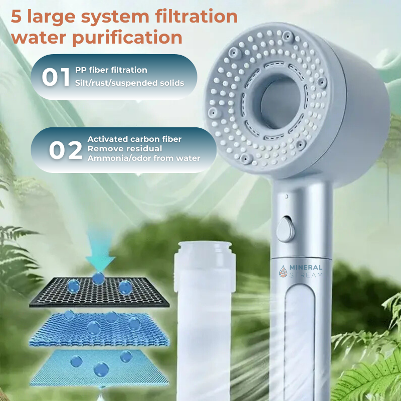 Hey Pure Filtered Shower Head