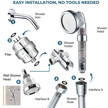 نظام دش شاكرا المزدوج