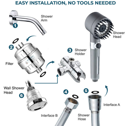 نظام الدش المزدوج لتدليك الدش النهائي