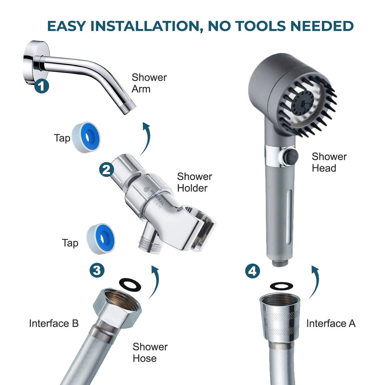 MINERALSTREAM MASSAGE FILTERED SHOWER HEAD